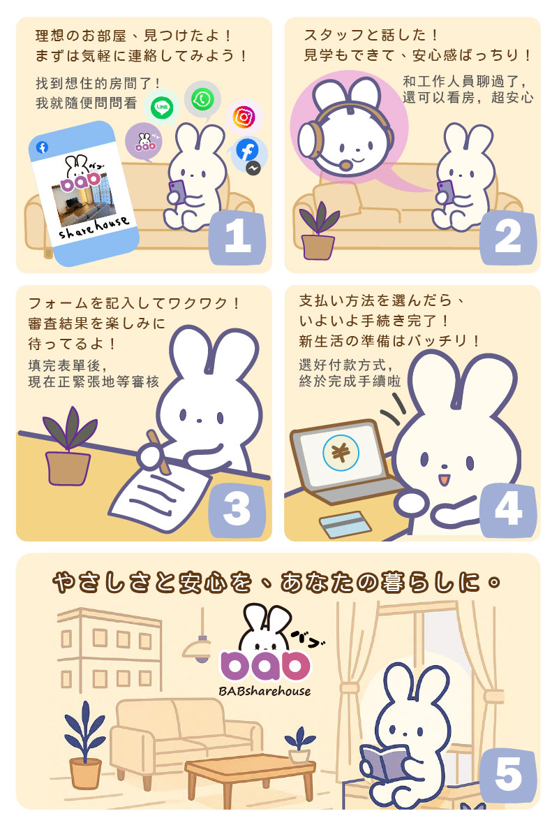 bab sharehouse process